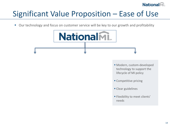 NMI Holdings Inc Investor Presentation slide image #16