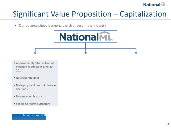 NMI Holdings Inc Investor Presentation slide image #14