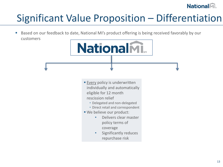 NMI Holdings Inc Investor Presentation slide image #15