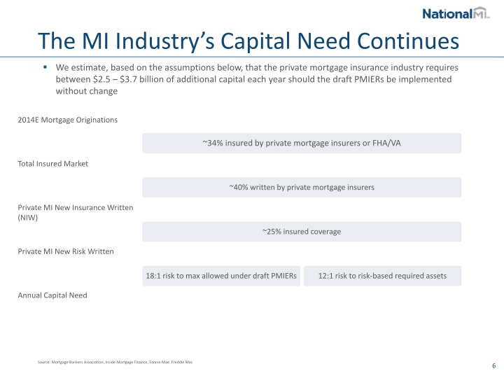 NMI Holdings Inc Investor Presentation slide image #8