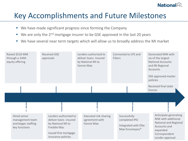 NMI Holdings Inc Investor Presentation slide image #5