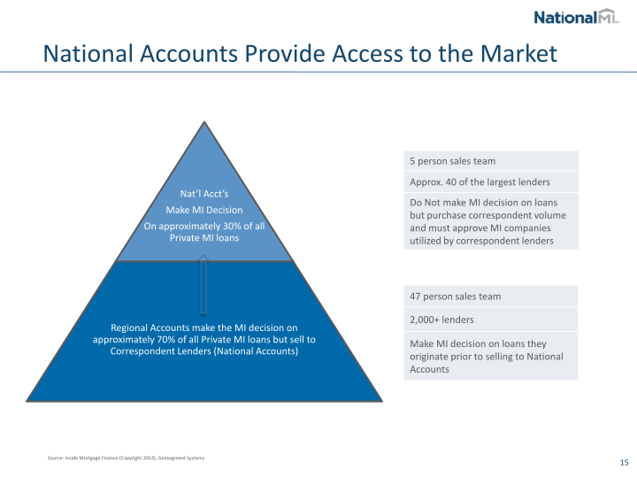 NMI Holdings Inc Investor Presentation slide image #17