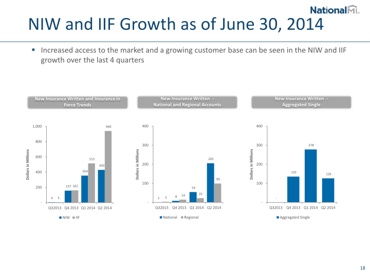 NMI Holdings Inc Investor Presentation slide image #20