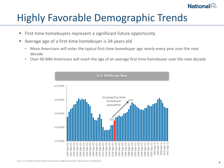 NMI Holdings Inc Investor Presentation slide image #10