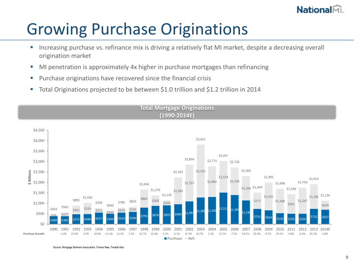 NMI Holdings Inc Investor Presentation slide image #11