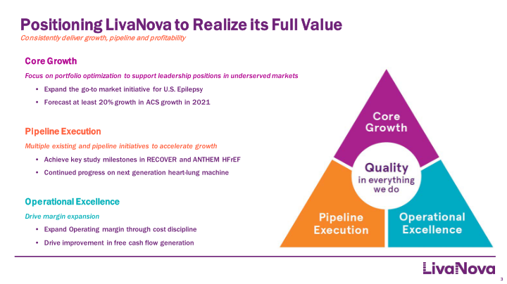 LivaNova Education Series: Cardiopulmonary slide image #4