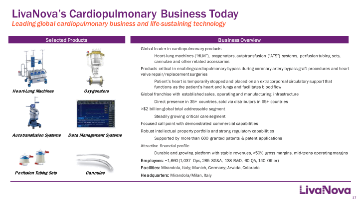 LivaNova Education Series: Cardiopulmonary slide image #18