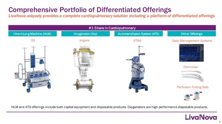 LivaNova Education Series: Cardiopulmonary slide image #7