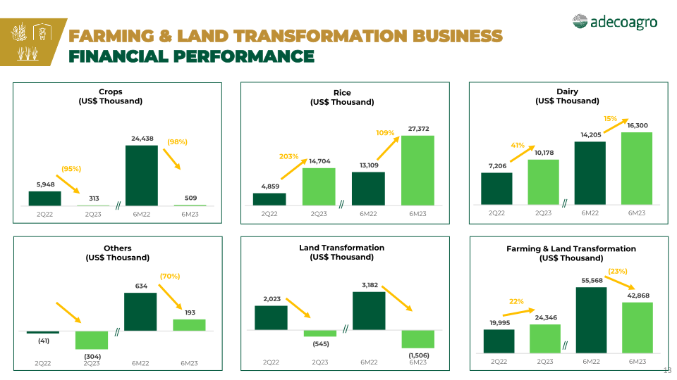 2nd Quarter 2023 Earnings Webcast slide image #14