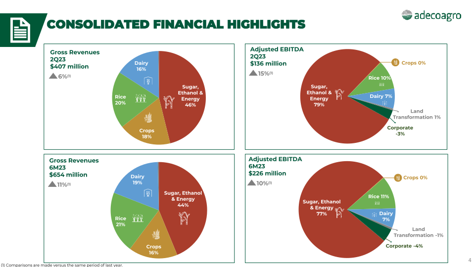 2nd Quarter 2023 Earnings Webcast slide image #5