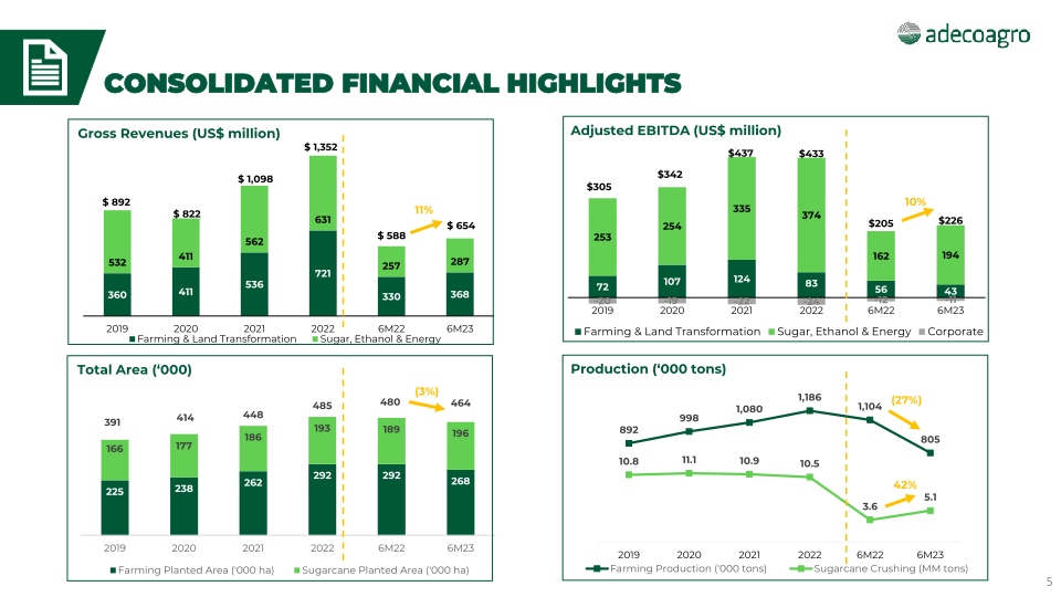 2nd Quarter 2023 Earnings Webcast slide image #6