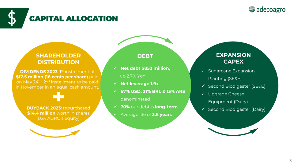 2nd Quarter 2023 Earnings Webcast slide image #16