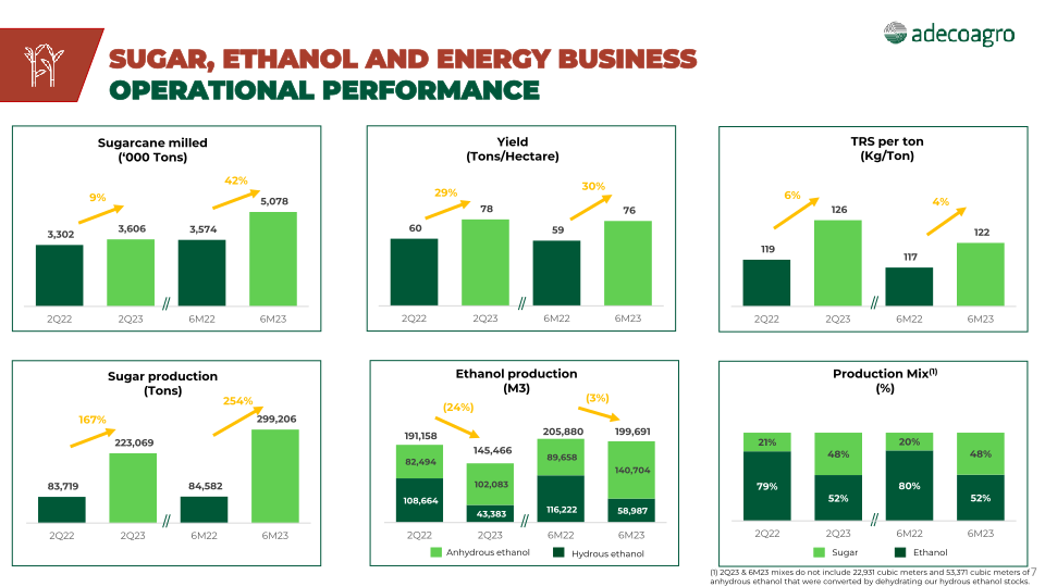 2nd Quarter 2023 Earnings Webcast slide image #8