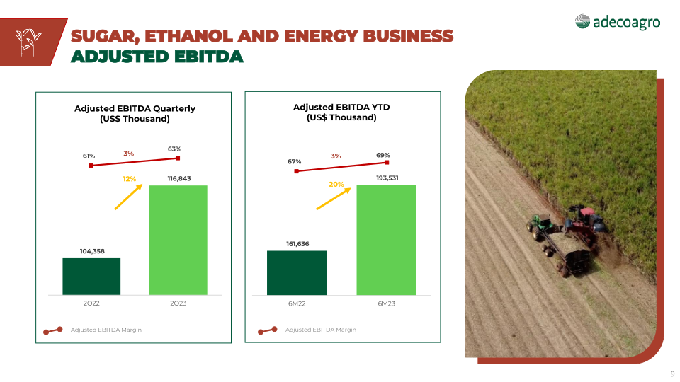 2nd Quarter 2023 Earnings Webcast slide image #10