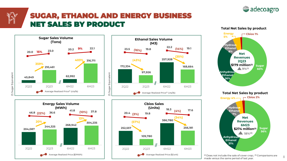 2nd Quarter 2023 Earnings Webcast slide image #9