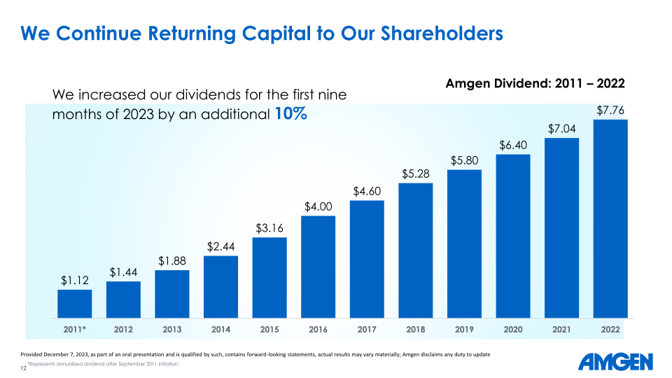 Investor Presentation slide image #13