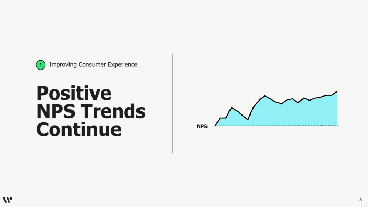 Q2 2022 Investor Presentation slide image #9