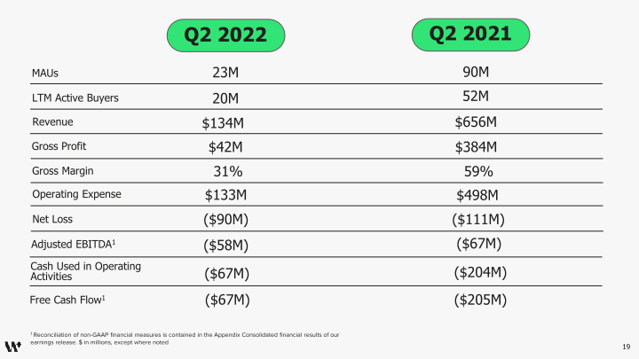 Q2 2022 Investor Presentation slide image #20