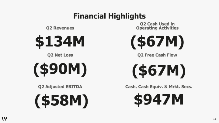 Q2 2022 Investor Presentation slide image #19