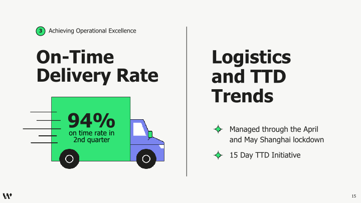 Q2 2022 Investor Presentation slide image #16