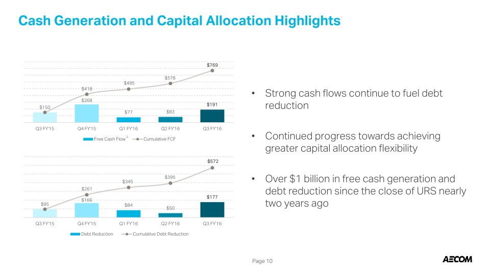 Third Quarter Fiscal 2016 slide image #12