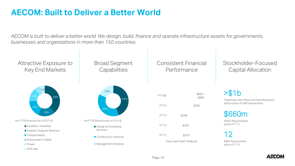 Third Quarter Fiscal 2016 slide image #18