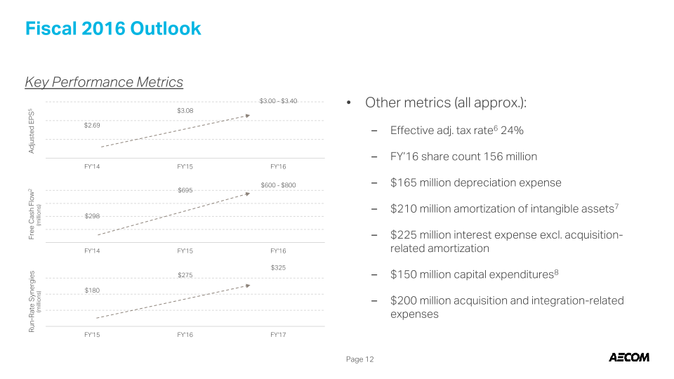 Third Quarter Fiscal 2016 slide image #14