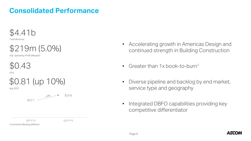 Third Quarter Fiscal 2016 slide image #8