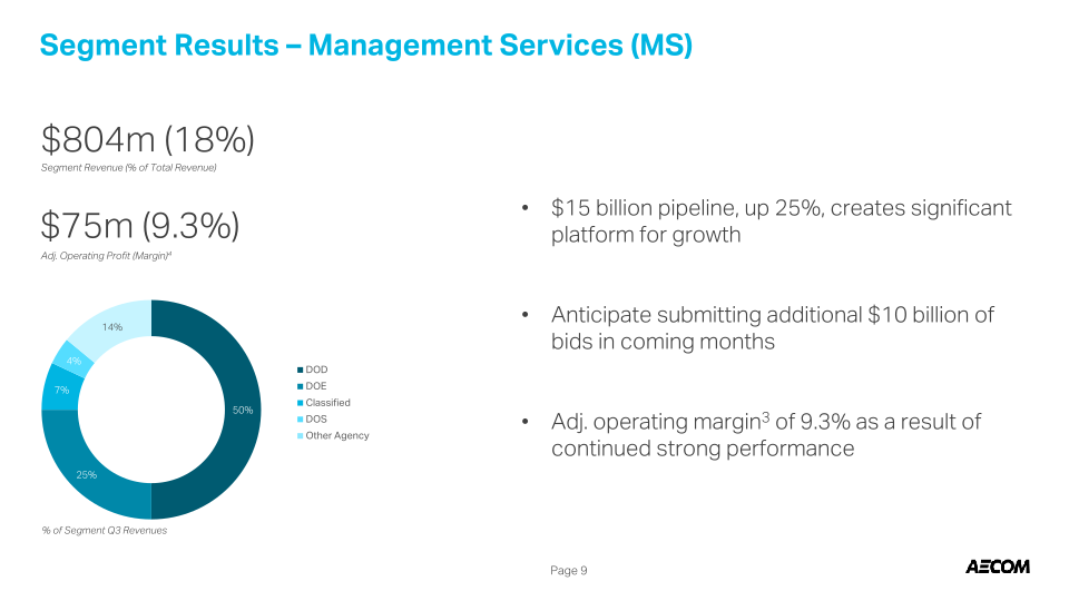 Third Quarter Fiscal 2016 slide image #11