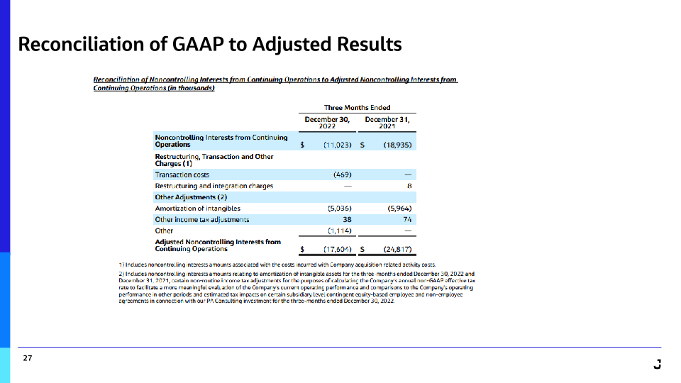 Jacobs Fiscal 2023 First Quarter Results slide image #28