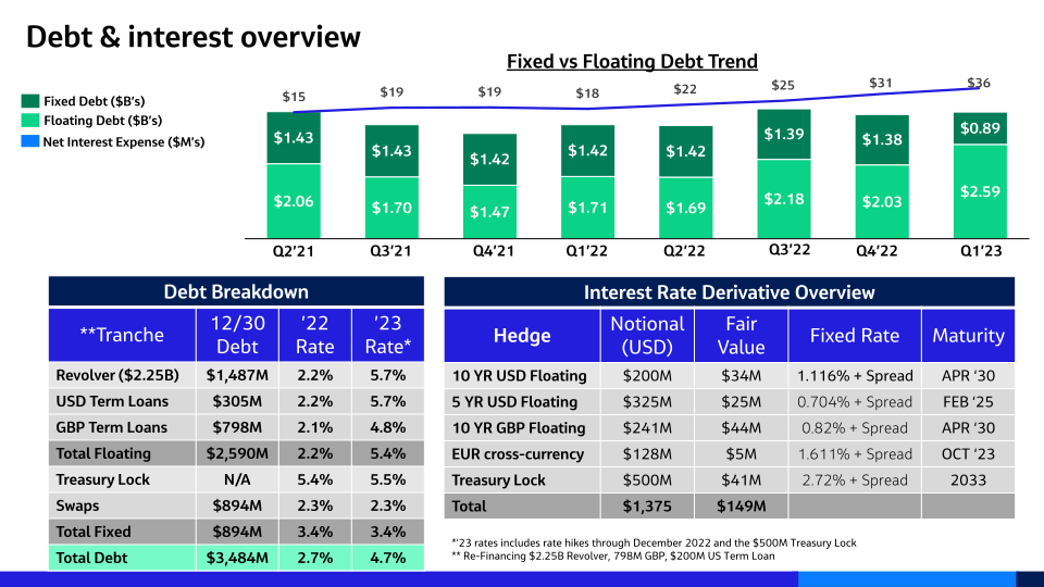 Jacobs Fiscal 2023 First Quarter Results slide image #16