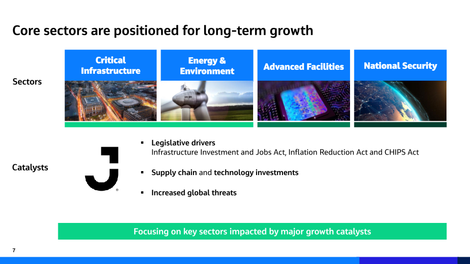 Jacobs Fiscal 2023 First Quarter Results slide image #8