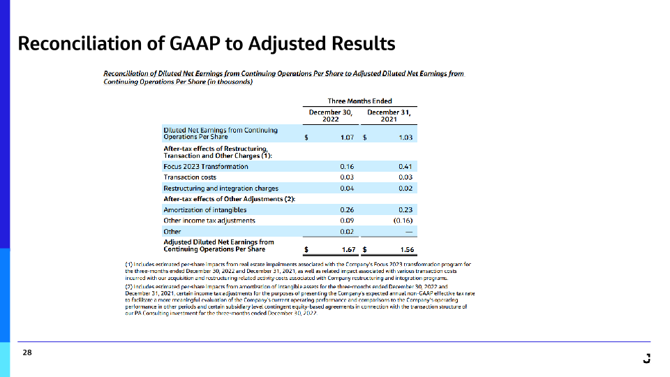 Jacobs Fiscal 2023 First Quarter Results slide image #29