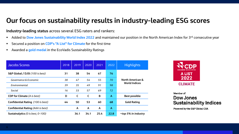 Jacobs Fiscal 2023 First Quarter Results slide image #7