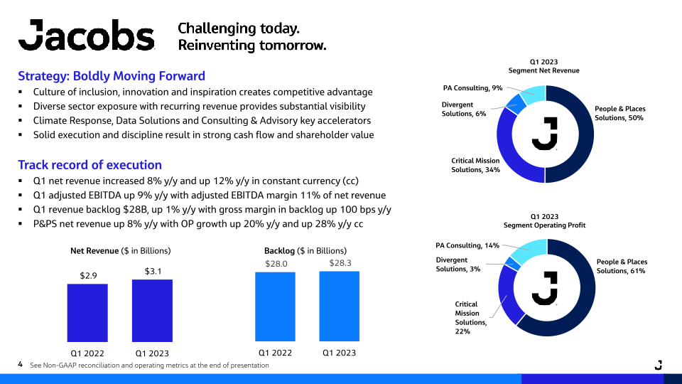 Jacobs Fiscal 2023 First Quarter Results slide image #5