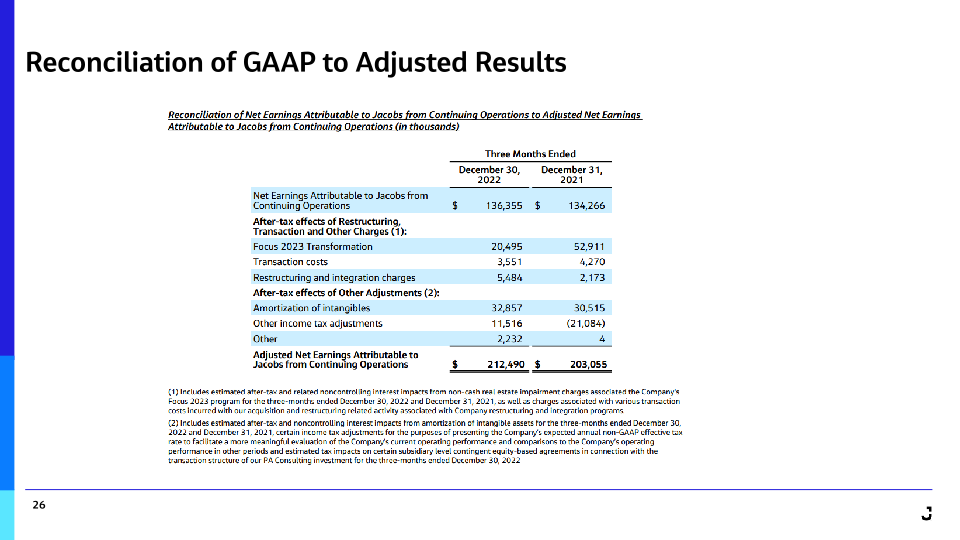 Jacobs Fiscal 2023 First Quarter Results slide image #27