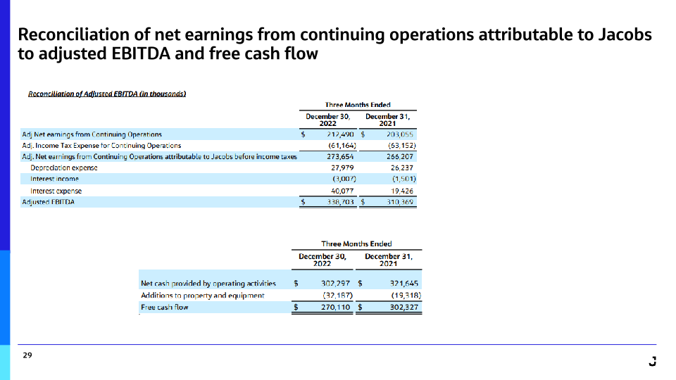 Jacobs Fiscal 2023 First Quarter Results slide image #30