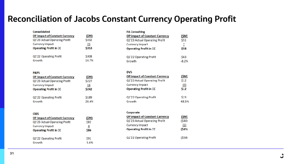 Jacobs Fiscal 2023 First Quarter Results slide image #32