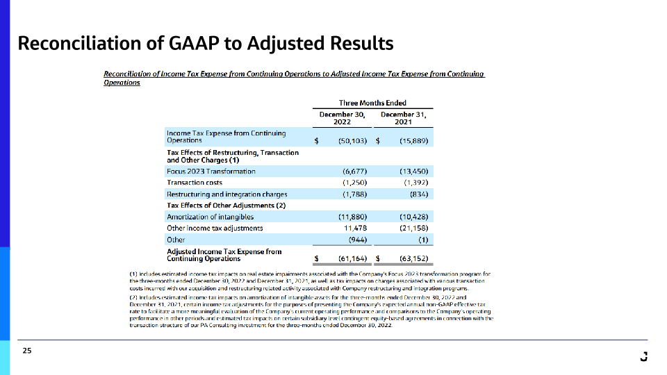 Jacobs Fiscal 2023 First Quarter Results slide image #26