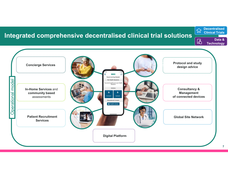 The world’s leading CRO, powered by Healthcare Intelligence slide image #9