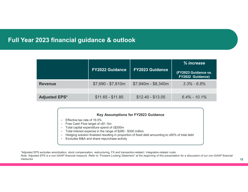 The world’s leading CRO, powered by Healthcare Intelligence slide image #14