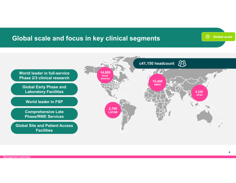 The world’s leading CRO, powered by Healthcare Intelligence slide image #6