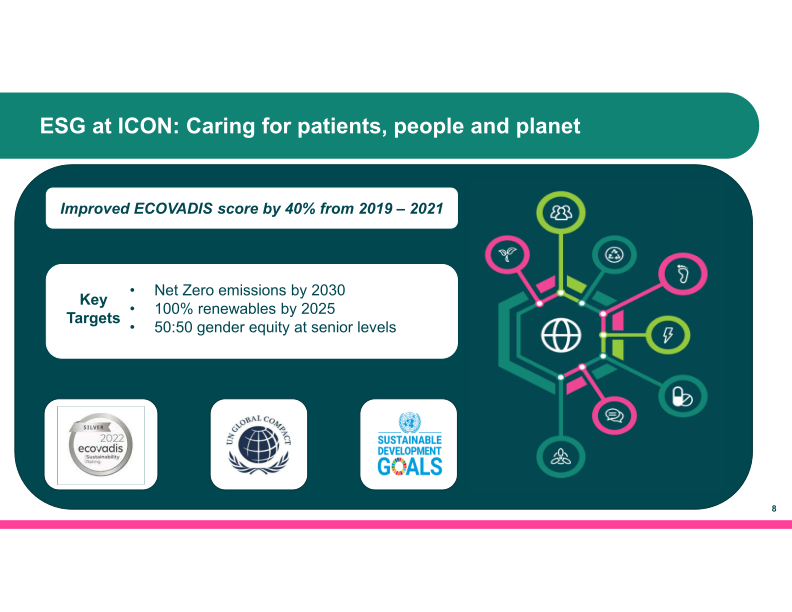 The world’s leading CRO, powered by Healthcare Intelligence slide image #10