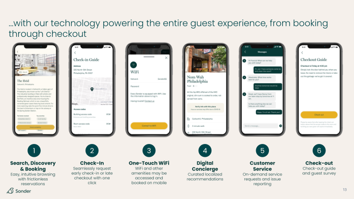 Sonder Investor Presentation slide image #14