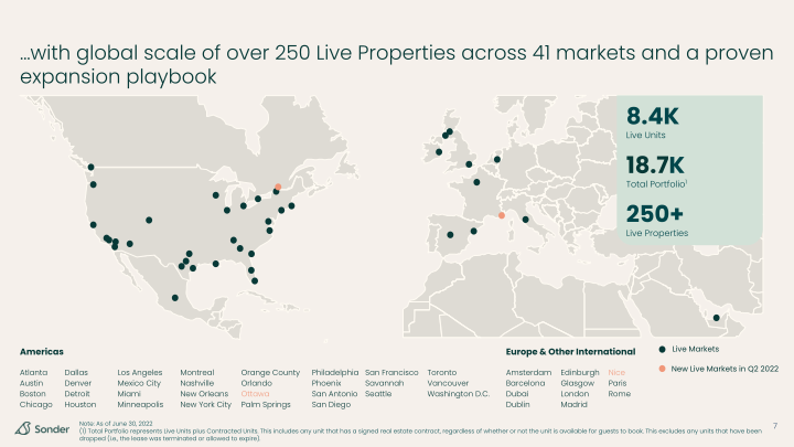 Sonder Investor Presentation slide image #8