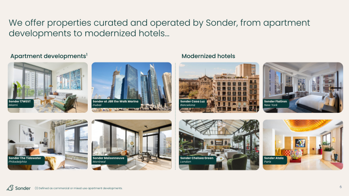 Sonder Investor Presentation slide image #7