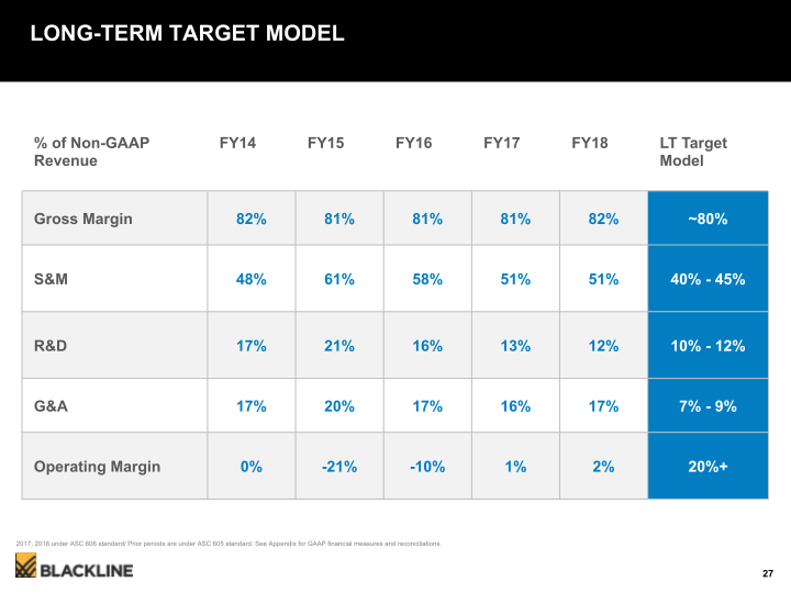 Blackline Modernizing the Way Accounting & Finance Work slide image #28