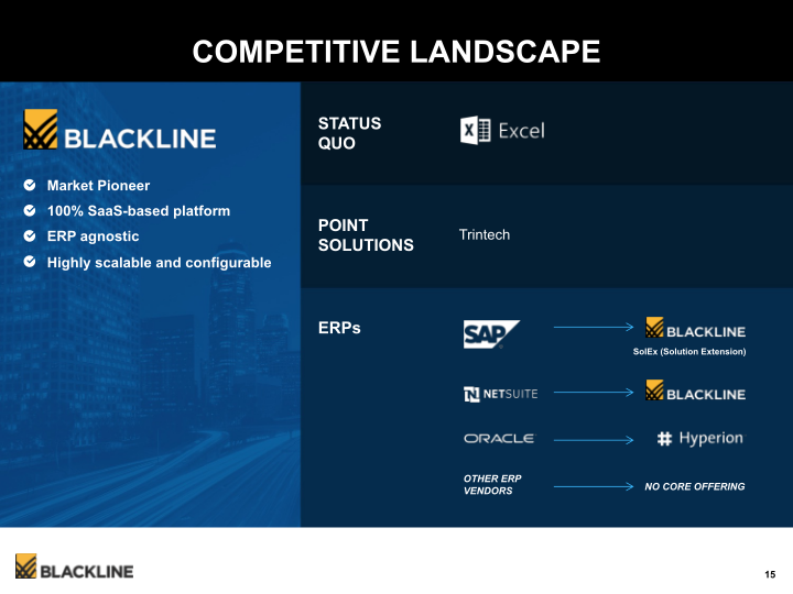 Blackline Modernizing the Way Accounting & Finance Work slide image #16