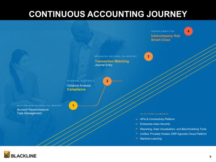 Blackline Modernizing the Way Accounting & Finance Work slide image #10