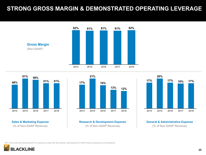 Blackline Modernizing the Way Accounting & Finance Work slide image #26